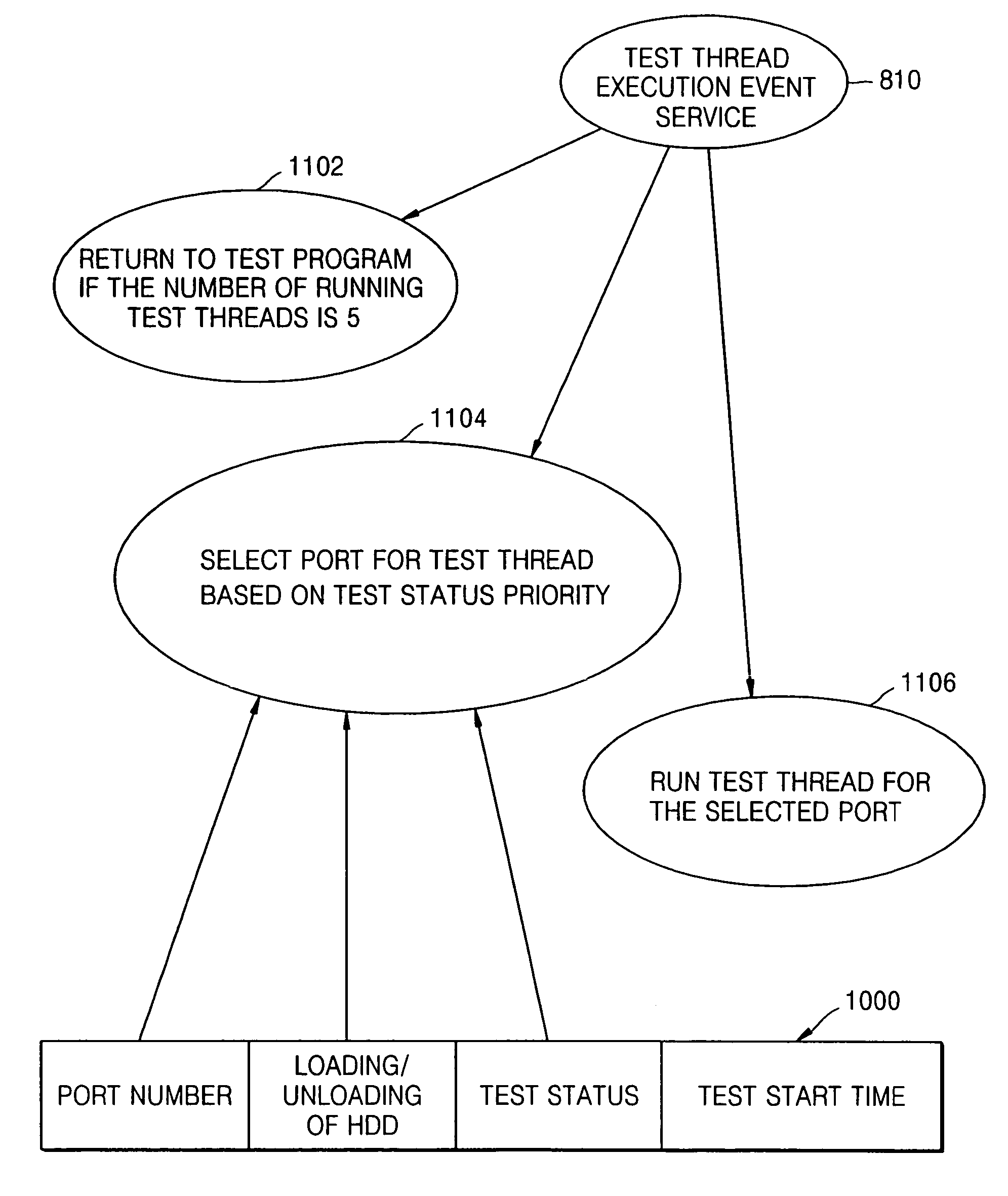 Method of testing hard disk drive and computer readable medium therefor