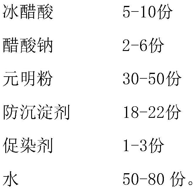 Shrink-proof fabric easy to dye and preparation method thereof