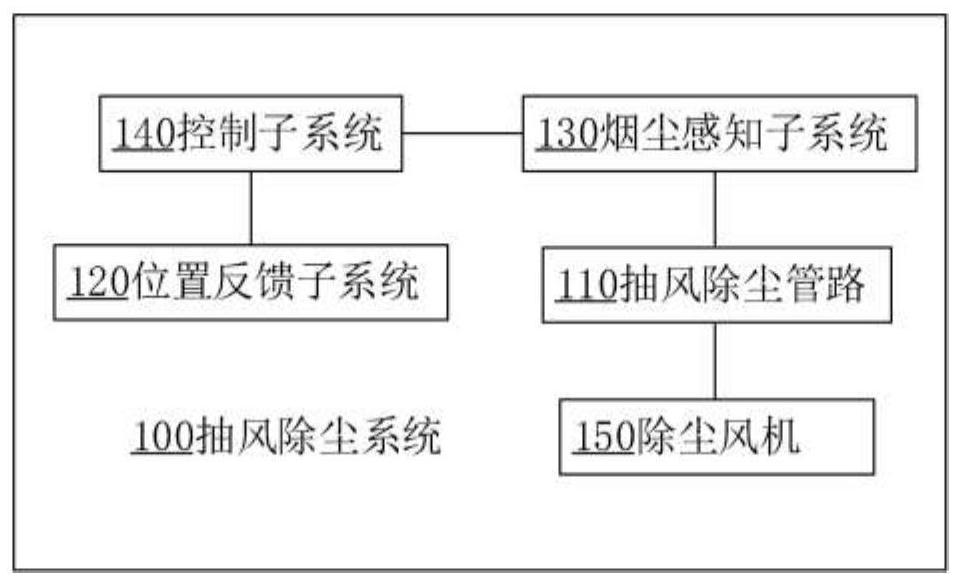 Air extraction and dust removal method and system for a large-format laser cutting machine tool