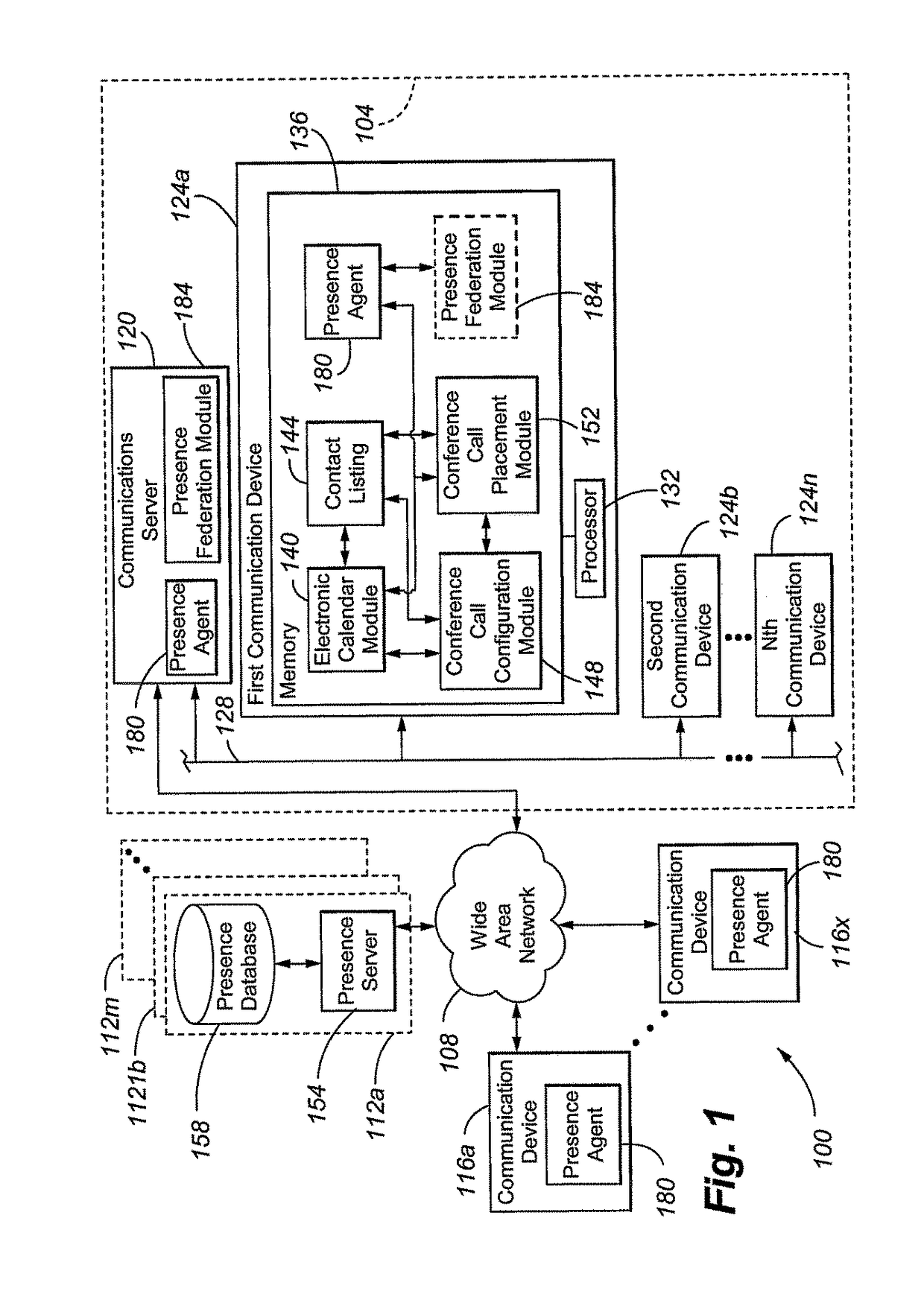 Presence aware automated conferencing system