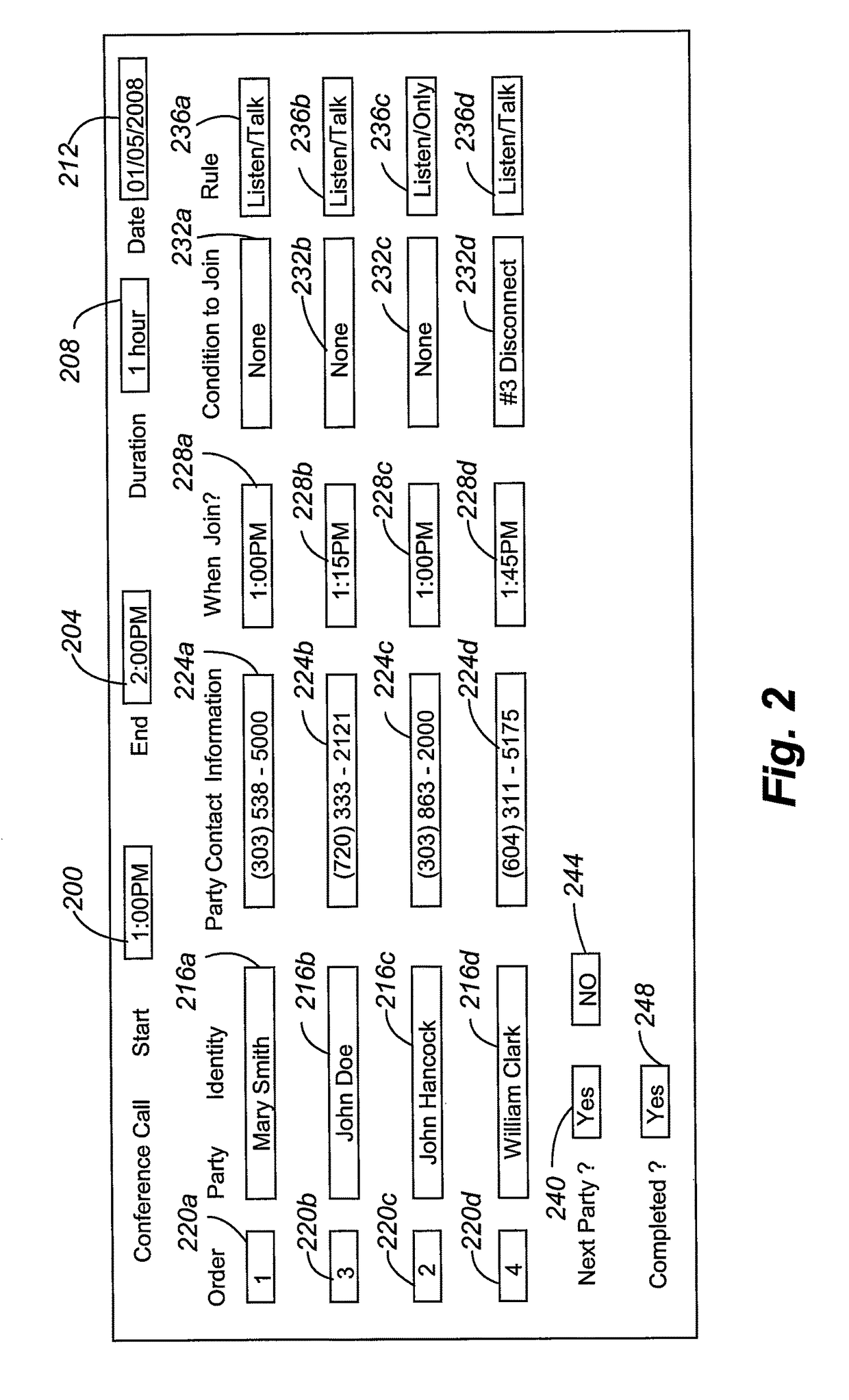 Presence aware automated conferencing system