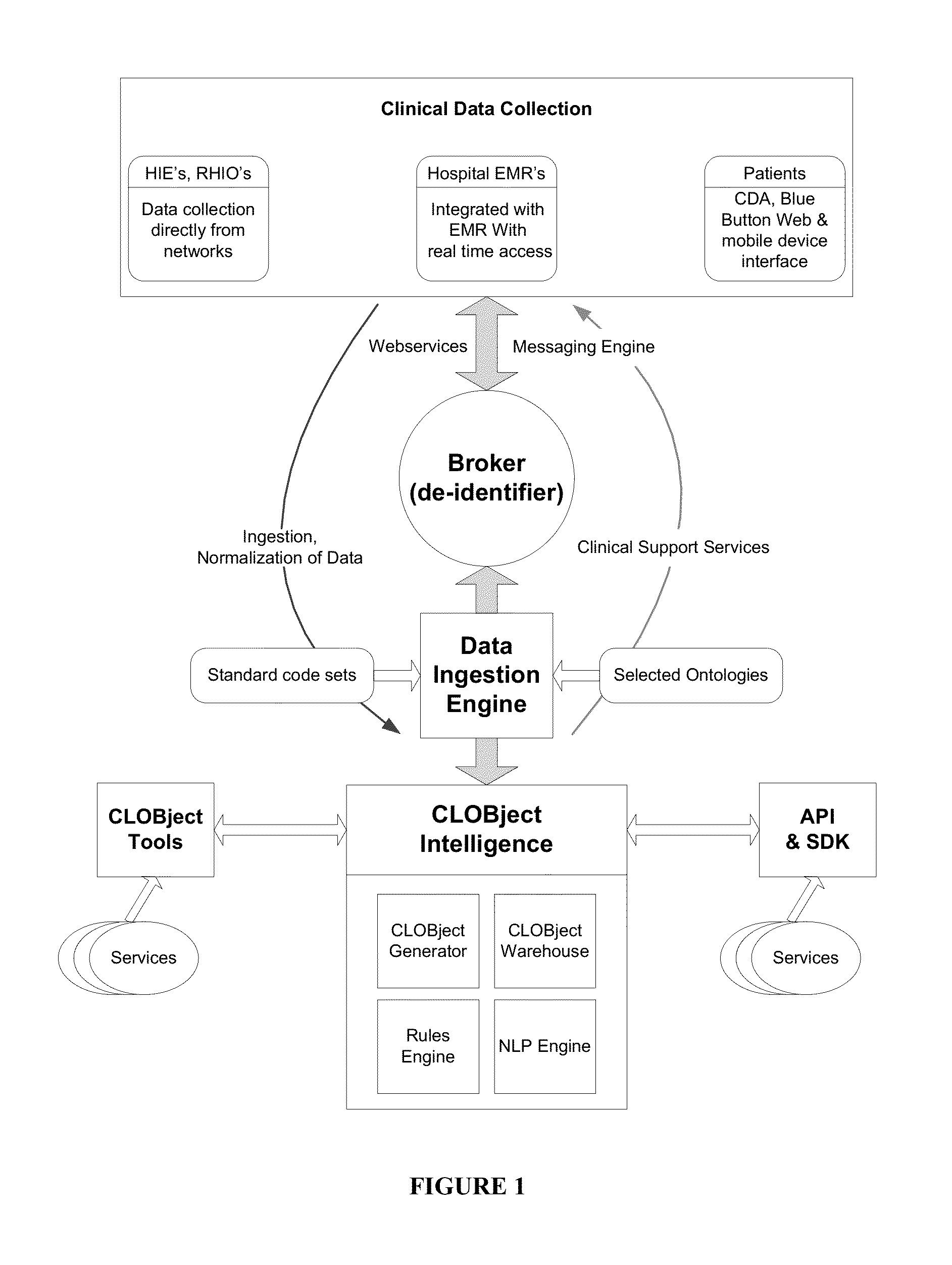 System and Methods for Personalized Clinical Decision Support Tools