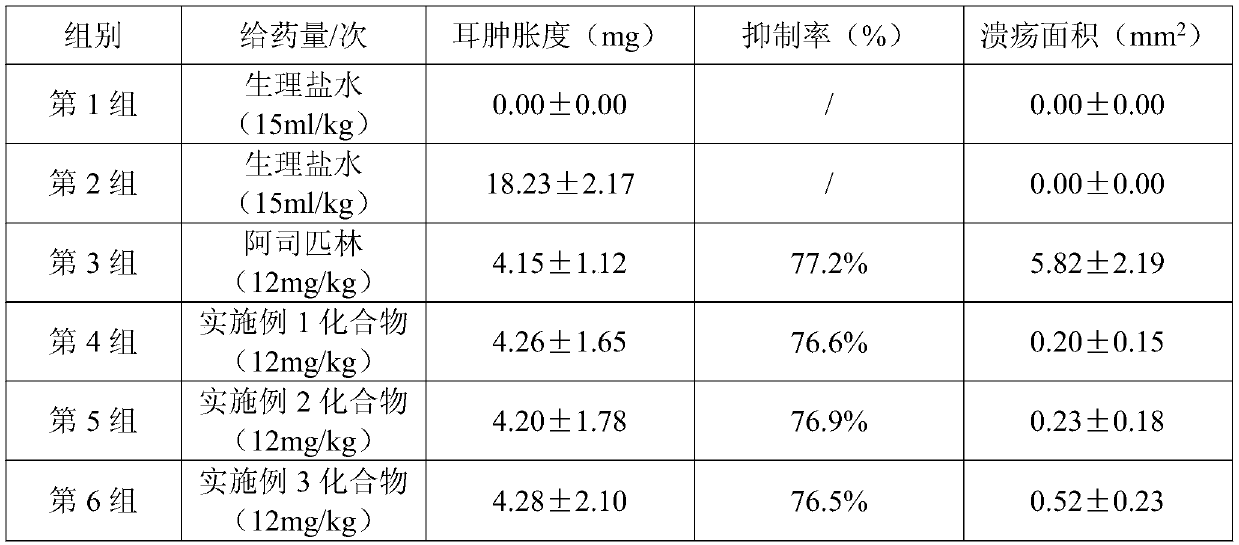 Anti-inflammatory COX/LOX inhibitor, and preparation method and application thereof