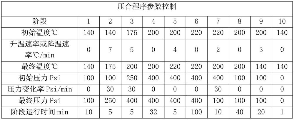 Method for improving circuit board explosion and copper sheet blistering and circuit board