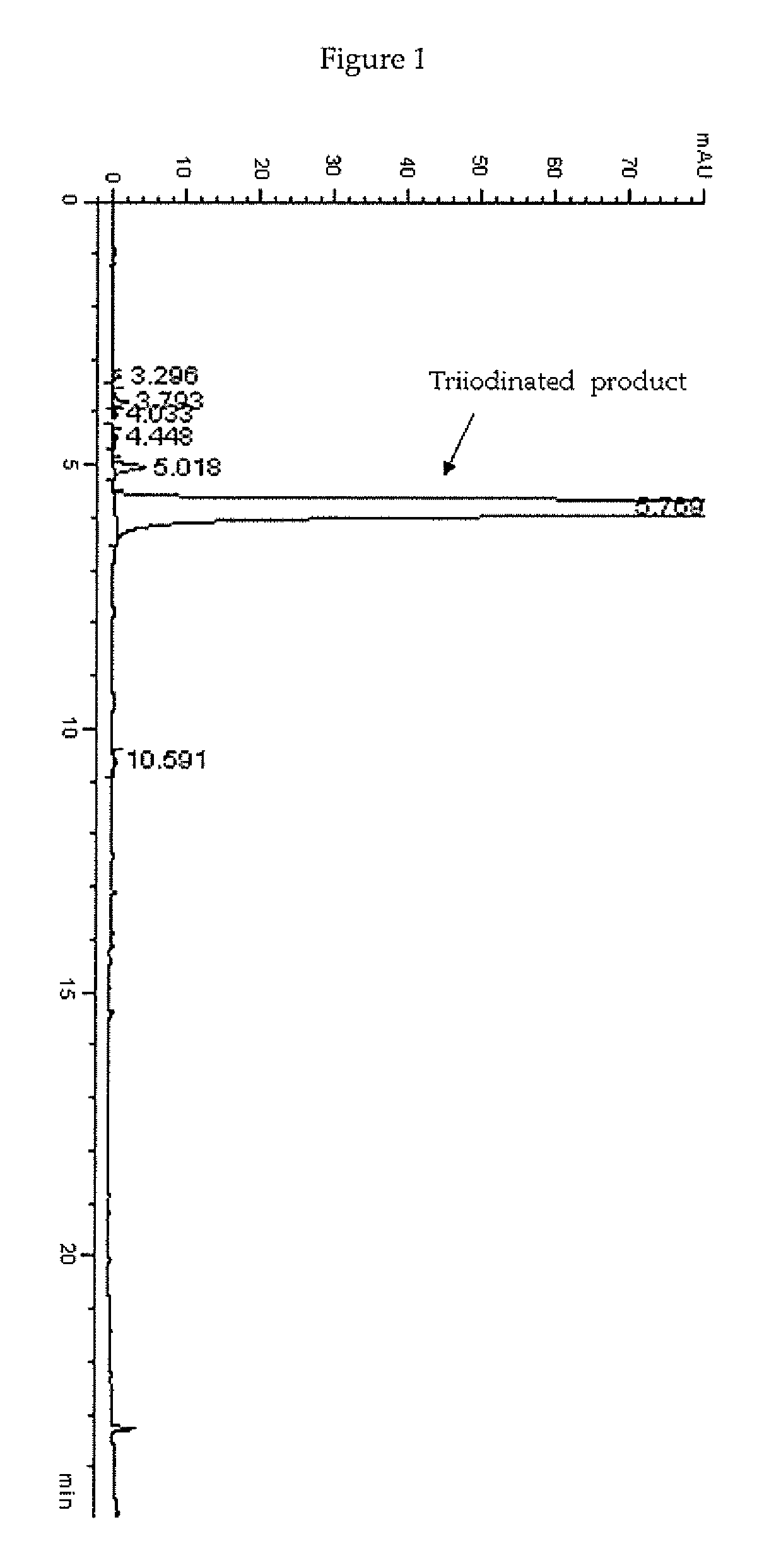 Process for the iodination of phenolic derivatives