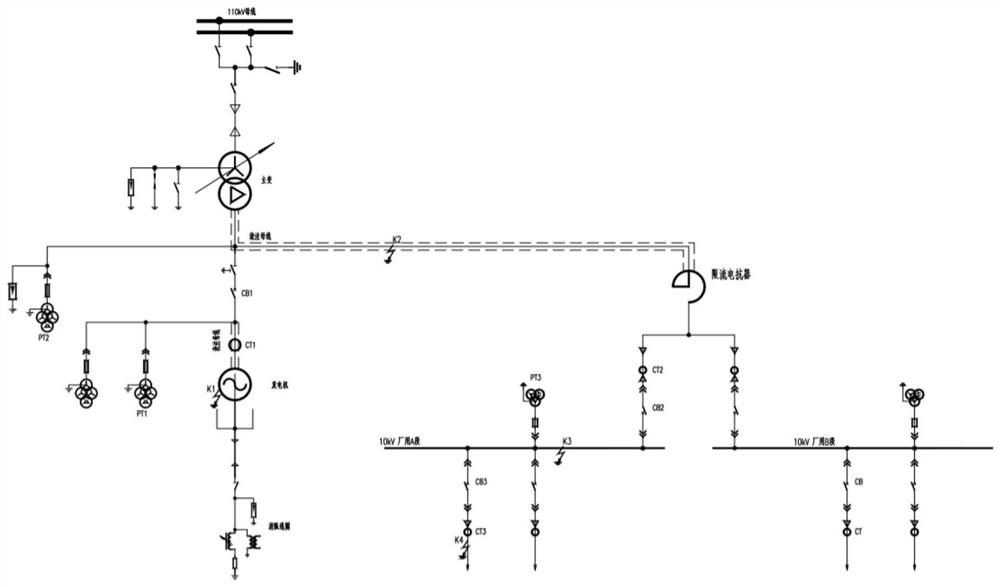 Grounding protection method for power generator and auxiliary power for accurate partition of thermal power plant