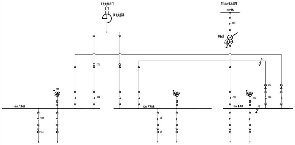 Grounding protection method for power generator and auxiliary power for accurate partition of thermal power plant