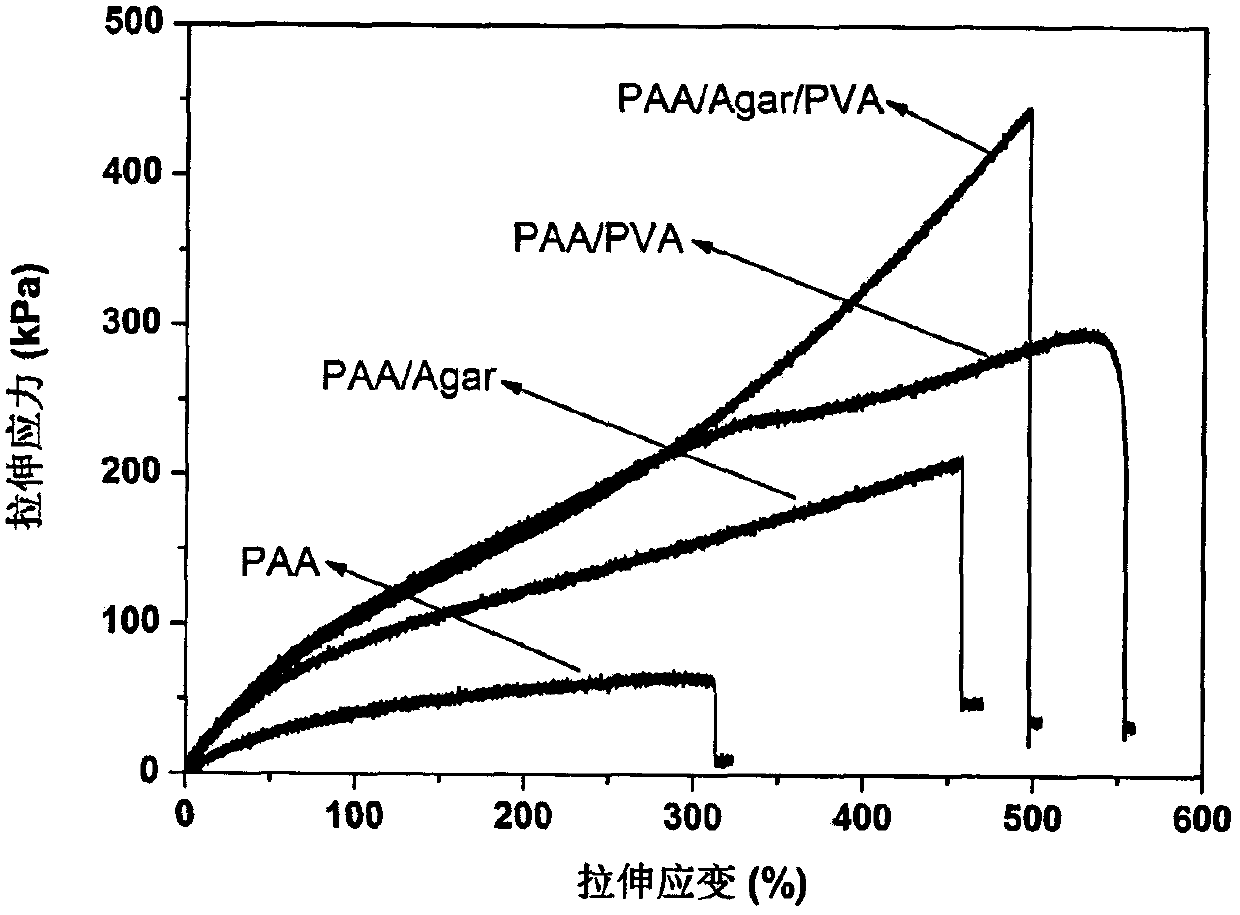 High-strength self-repair three-network hydrogel preparation method