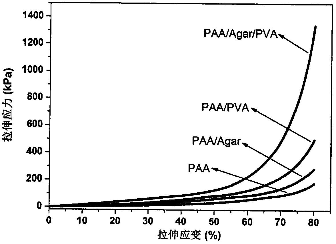 High-strength self-repair three-network hydrogel preparation method