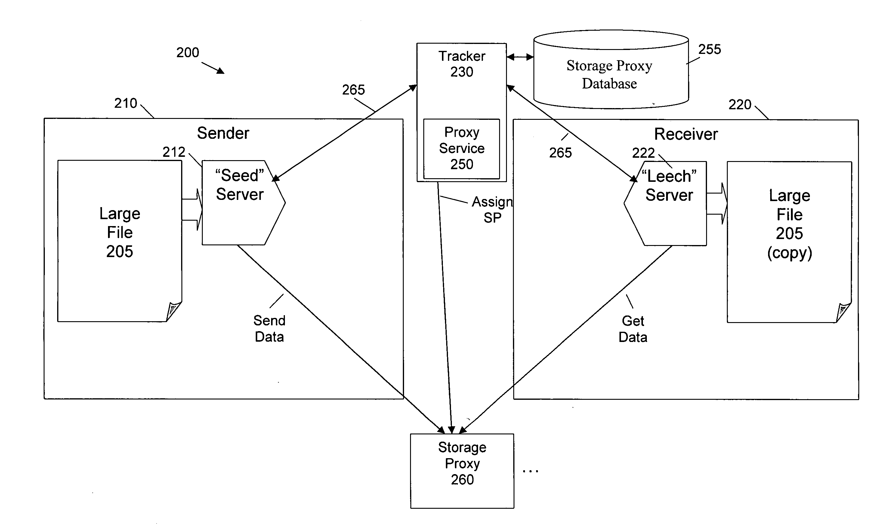 Security techniques for cooperative file distribution