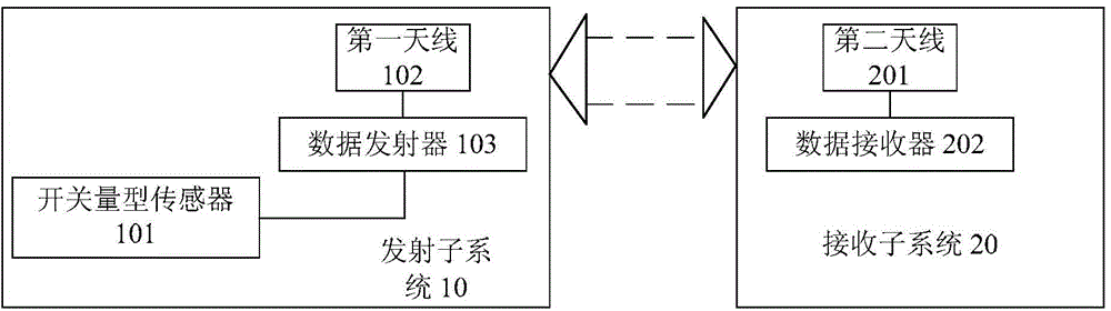 Wireless transmission system