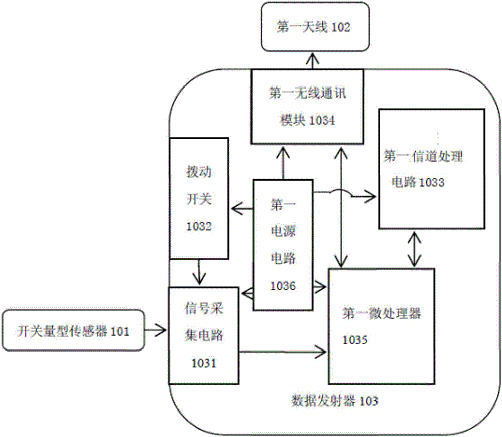 Wireless transmission system