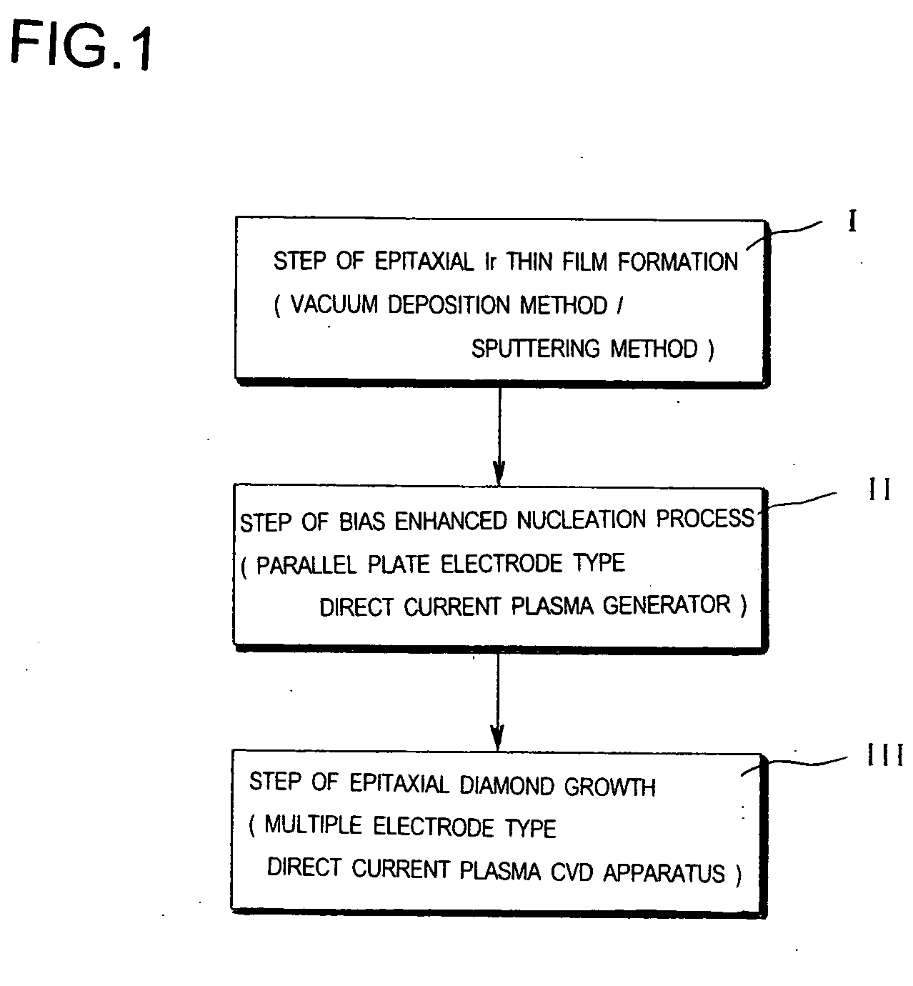 Base Substrate for Epitaxial Diamond Film, Method for Producing the Base Substrate for Epitaxial Diamond Film, Epitaxial Diamond Film produced With the Base Substrate for Epitaxial Diamond Film, and Method for Producing the Epitaxial Diamond Film