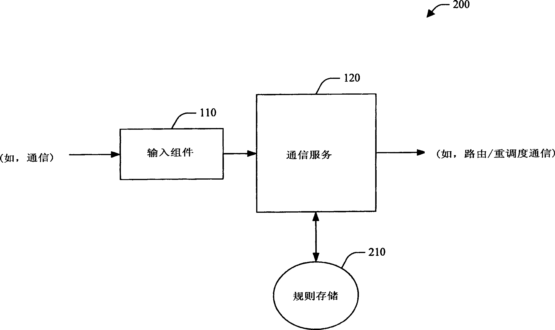 Designs, interfaces, and policies for systems that enhance communication and minimize disruption by encoding preferences and situations