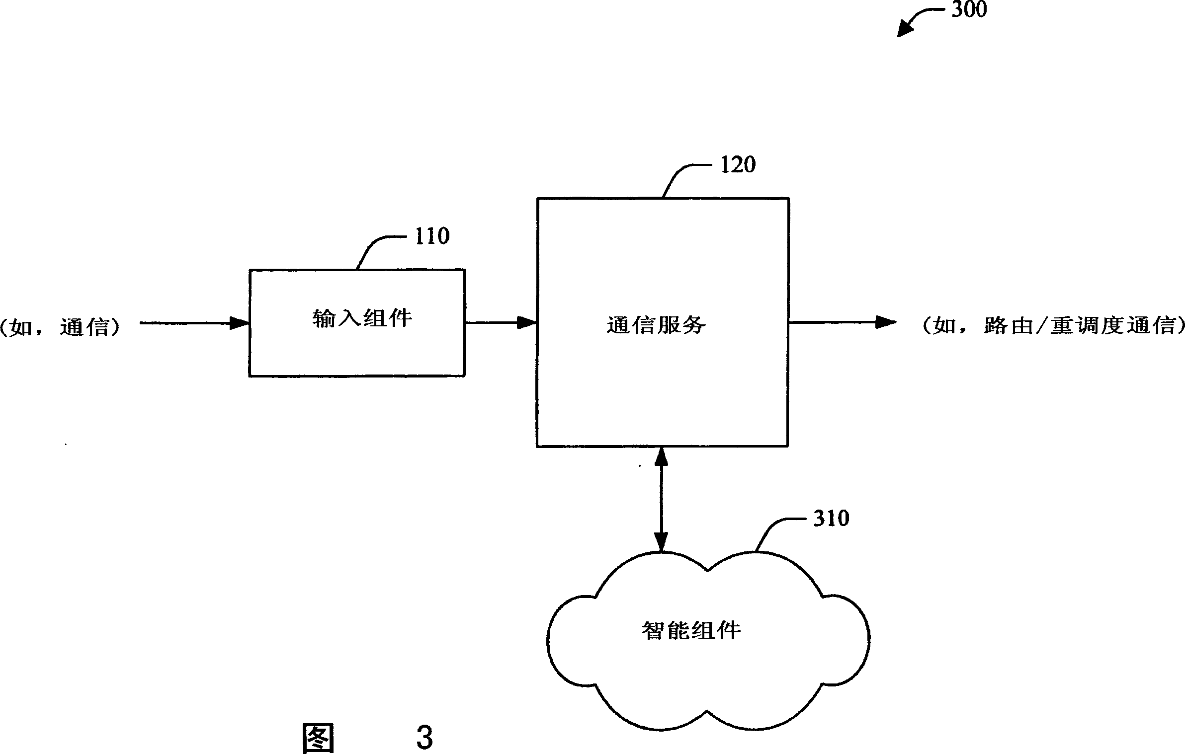 Designs, interfaces, and policies for systems that enhance communication and minimize disruption by encoding preferences and situations