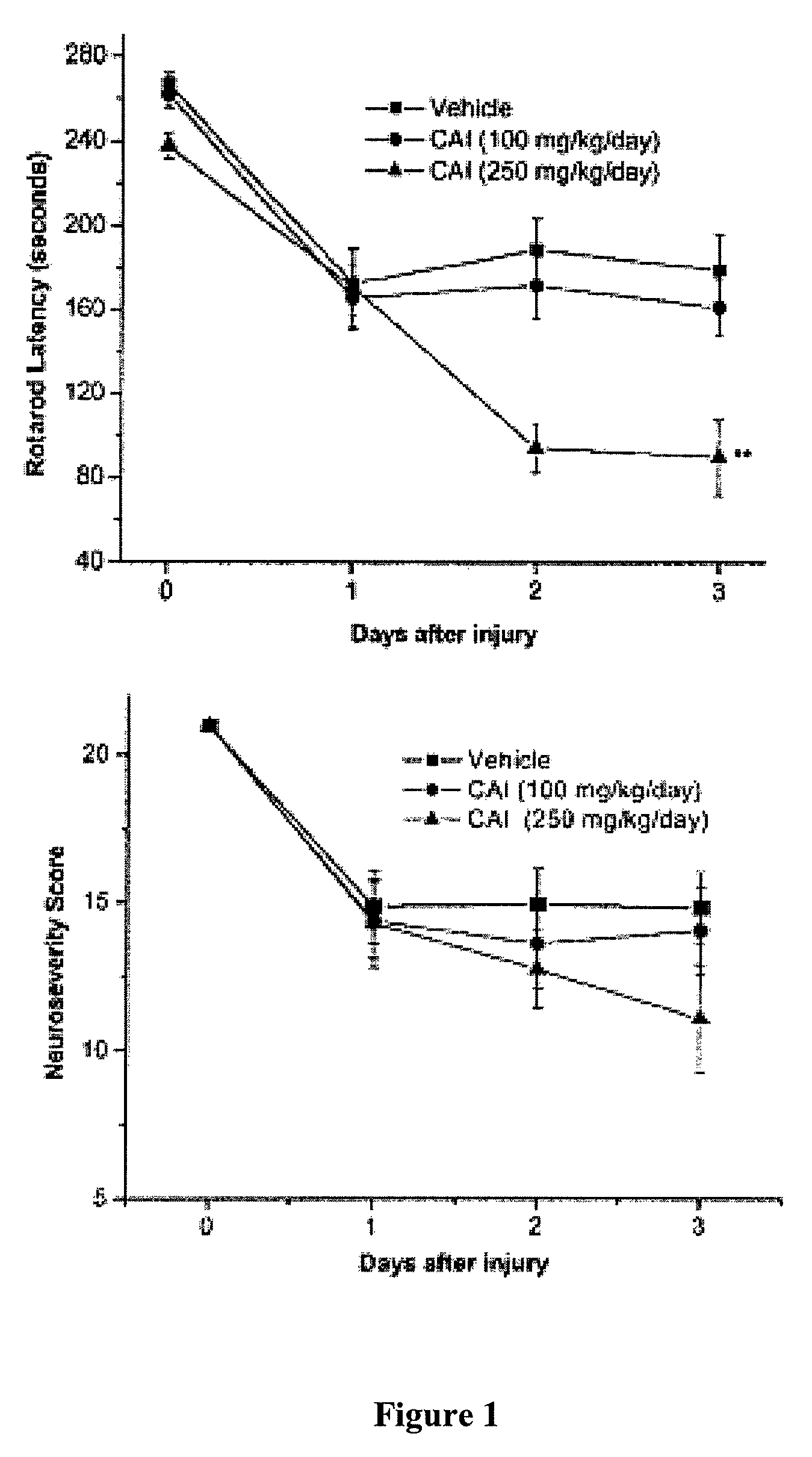 Treatment of subarachnoid hemorrhage with Apo E analogs