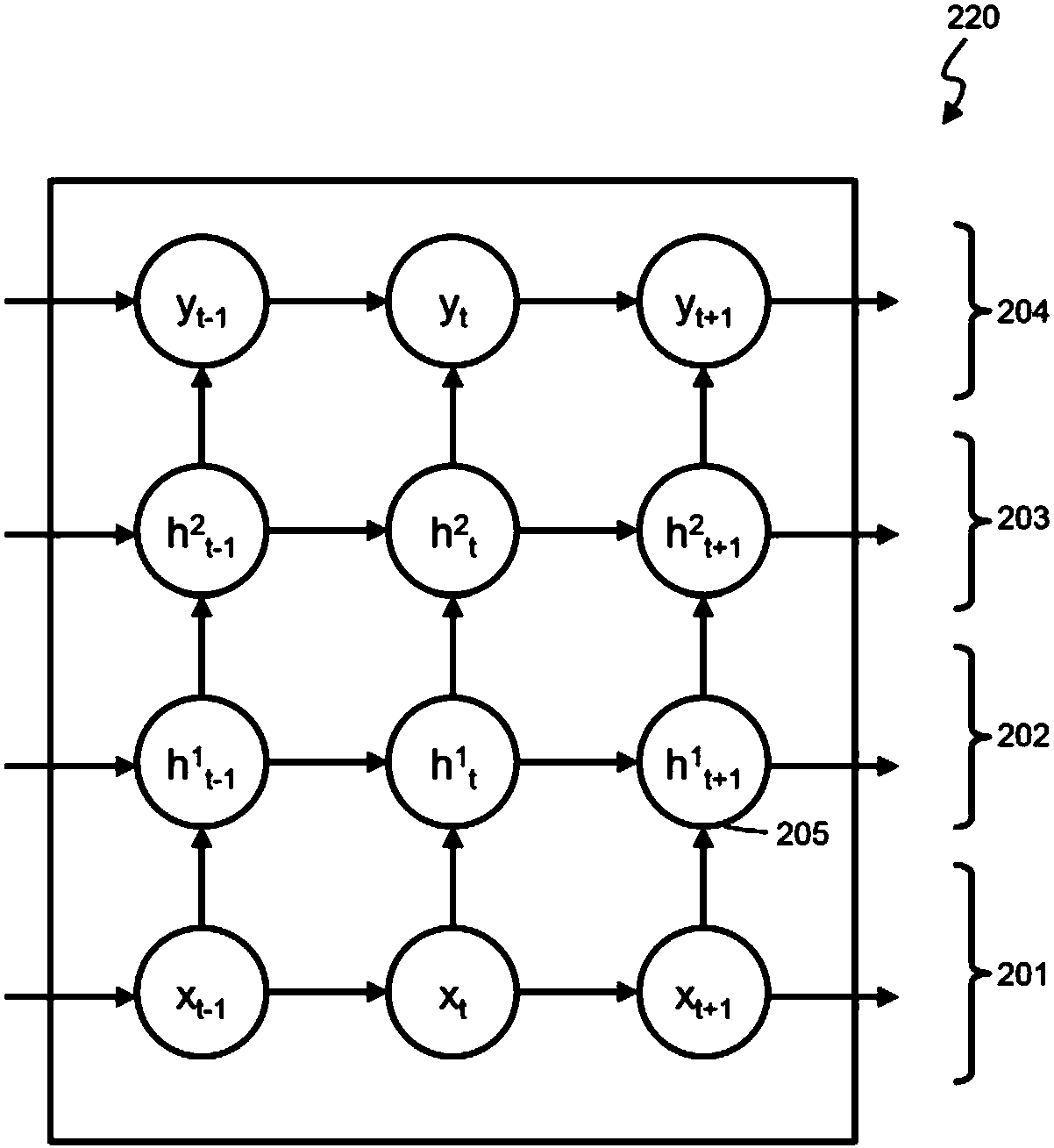 Deriving movement behaviour from sensor data