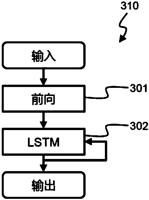 Deriving movement behaviour from sensor data