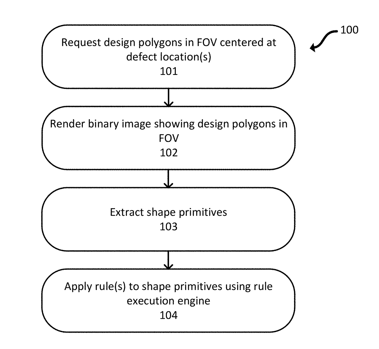 Shape based grouping