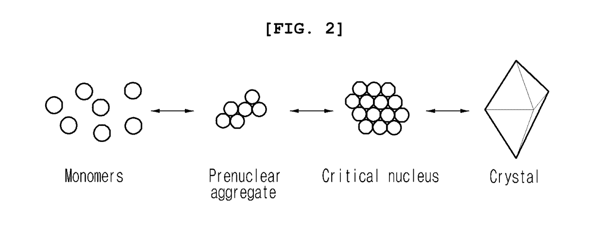 Method for using nanoparticles as nucleation agents for the crystallization of proteins