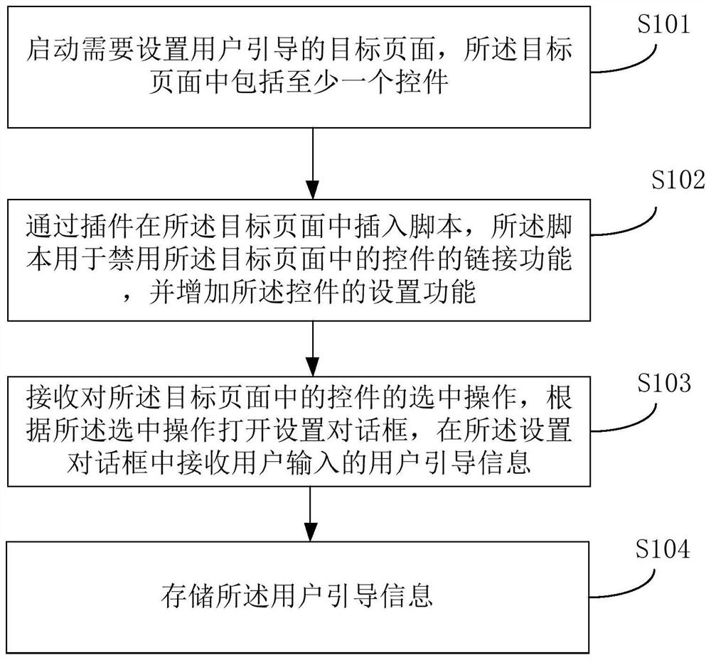 Method and device for setting user guidance