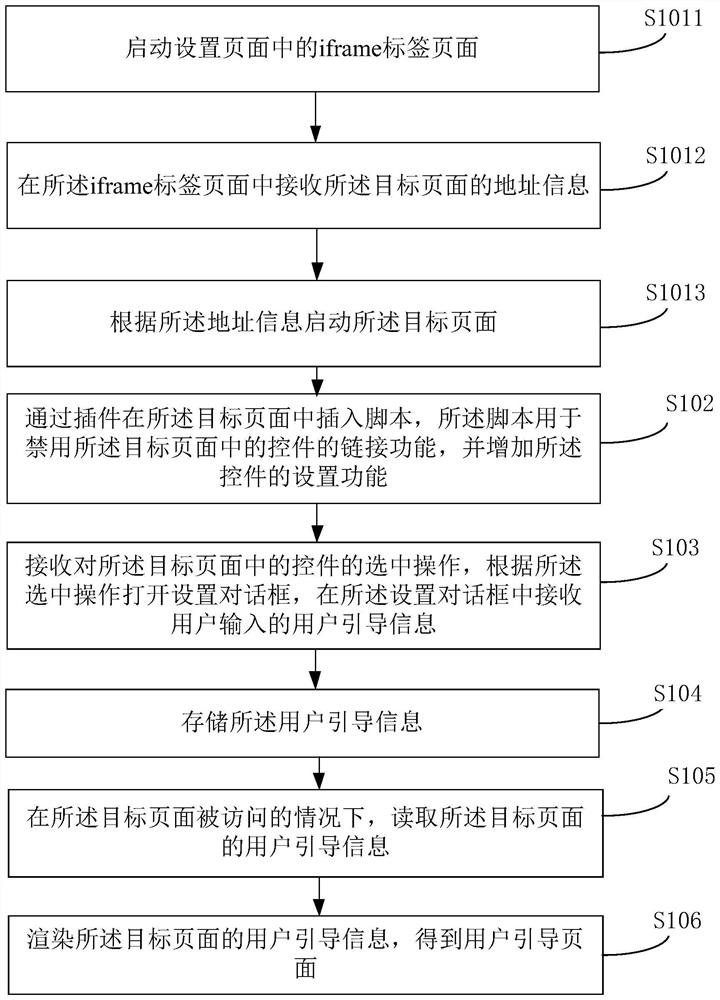 Method and device for setting user guidance