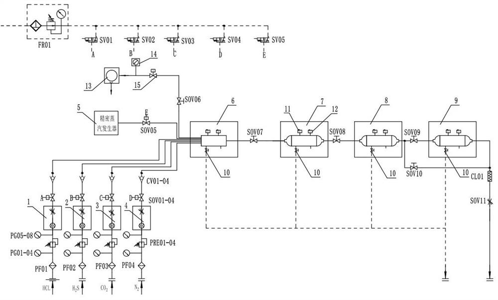 Skid-mounted dew point corrosion test device and use method thereof