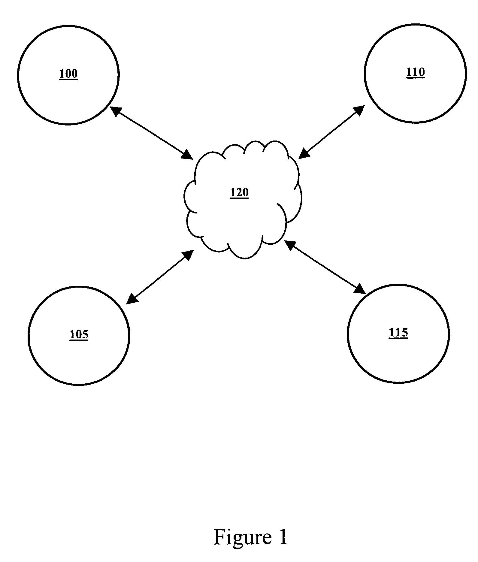 Shareability utility