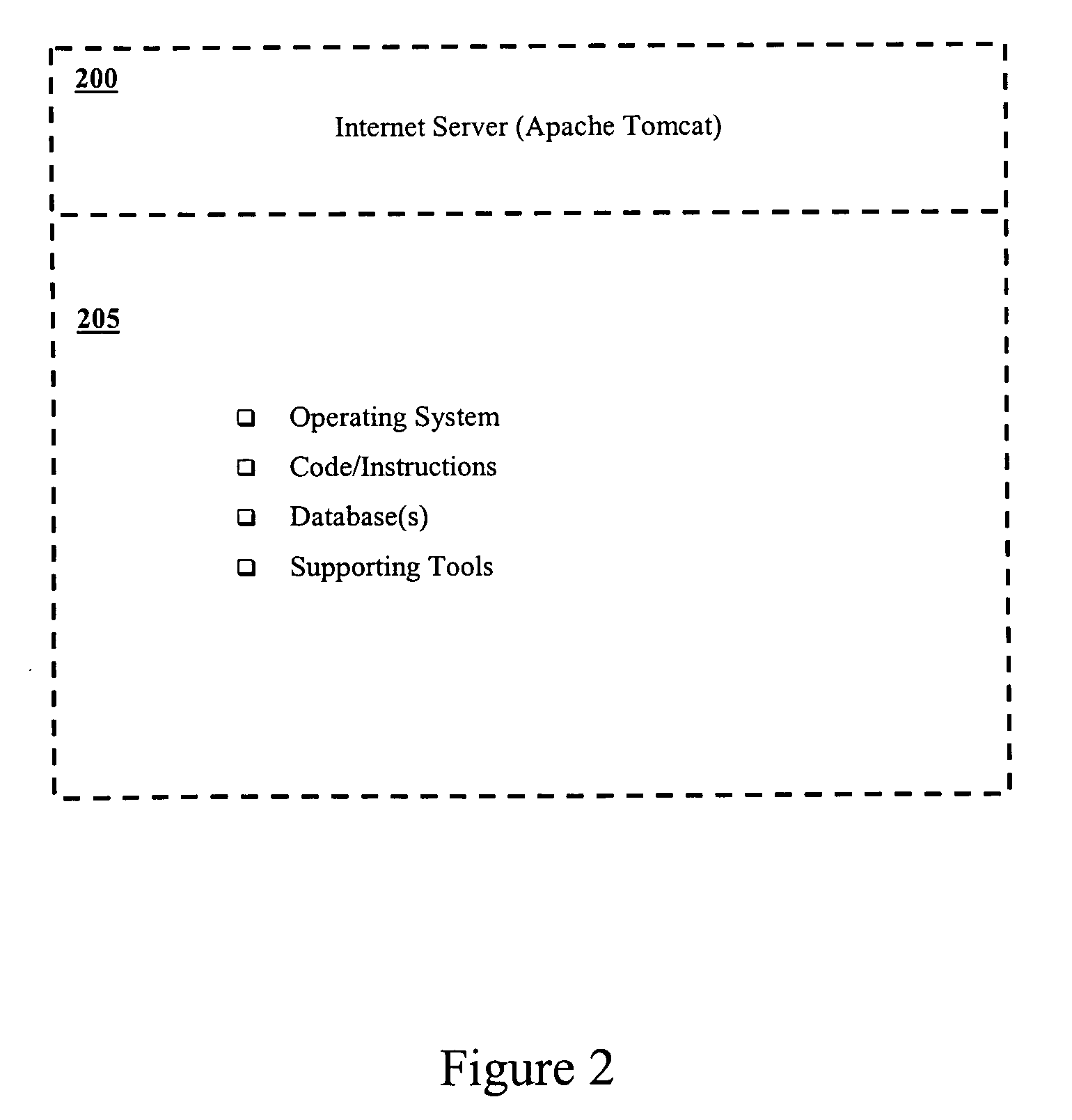 Shareability utility