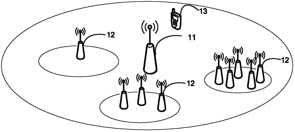 Different-frequency measuring method and device