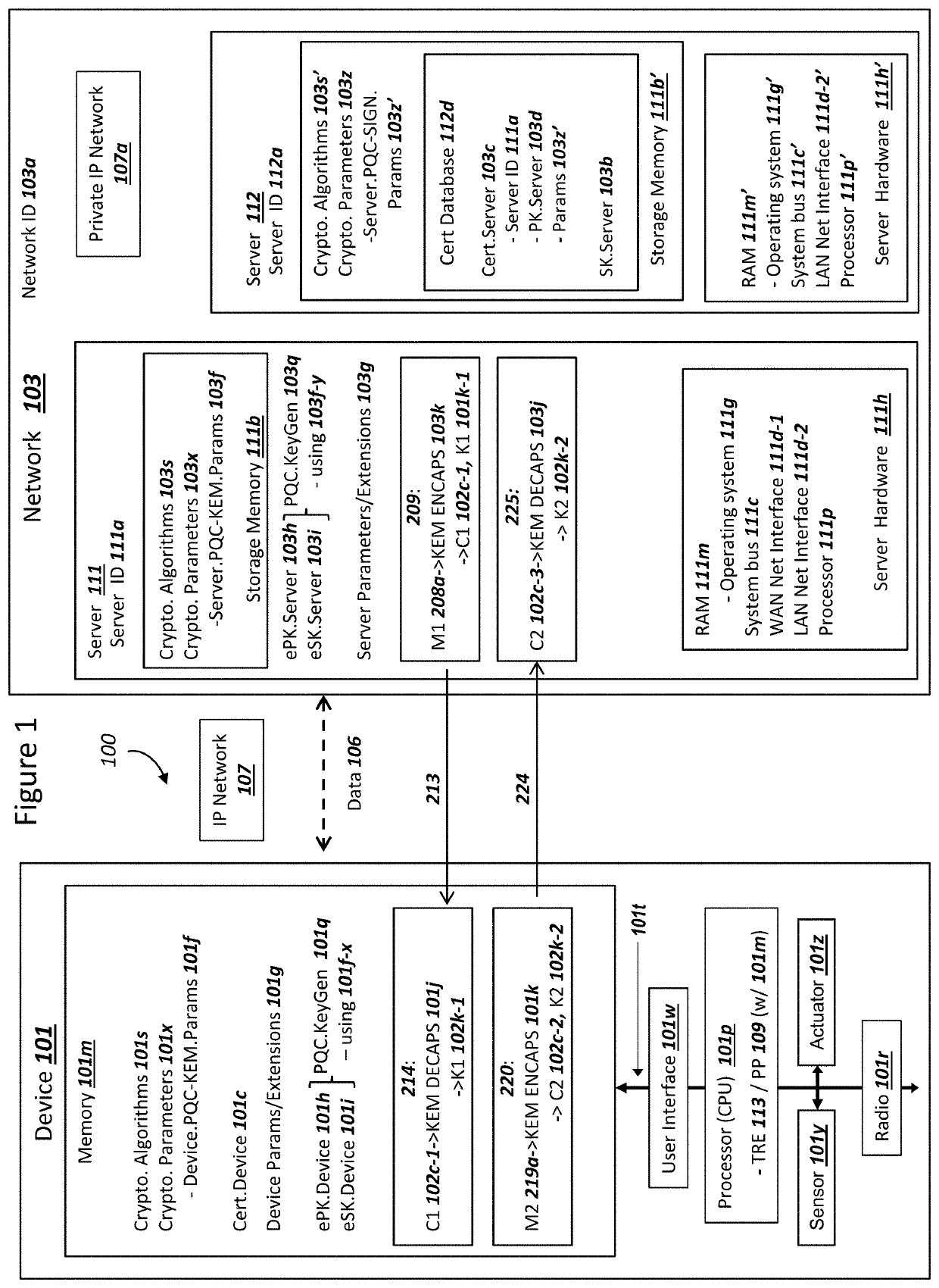 Secure Server Digital Signature Generation For Post-Quantum Cryptography Key Encapsulations