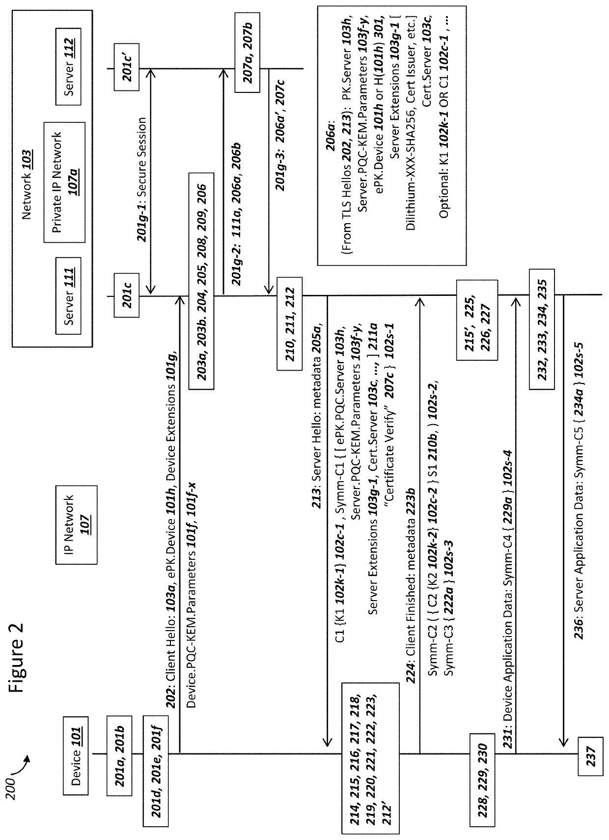 Secure Server Digital Signature Generation For Post-Quantum Cryptography Key Encapsulations