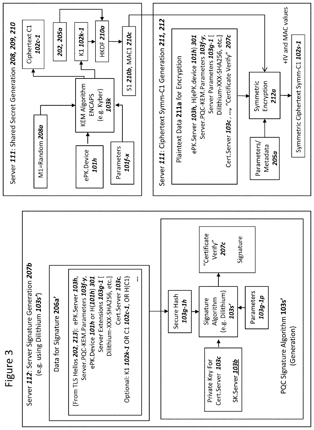 Secure Server Digital Signature Generation For Post-Quantum Cryptography Key Encapsulations