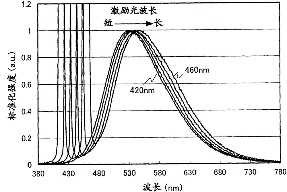 Light-emitting Device