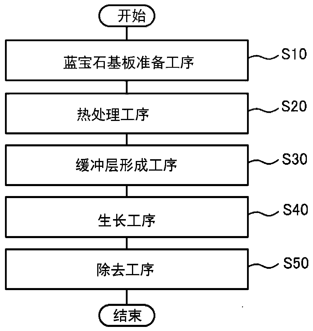 Group iii-nitride semiconductor substrate, and method for manufacturing group iii-nitride semiconductor substrate