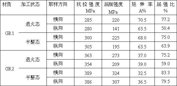 Processing method for effectively reducing anisotropy of cold-rolled titanium tape