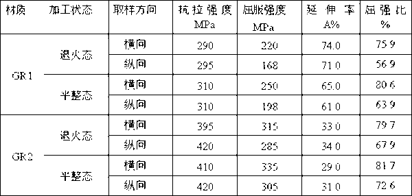 Processing method for effectively reducing anisotropy of cold-rolled titanium tape