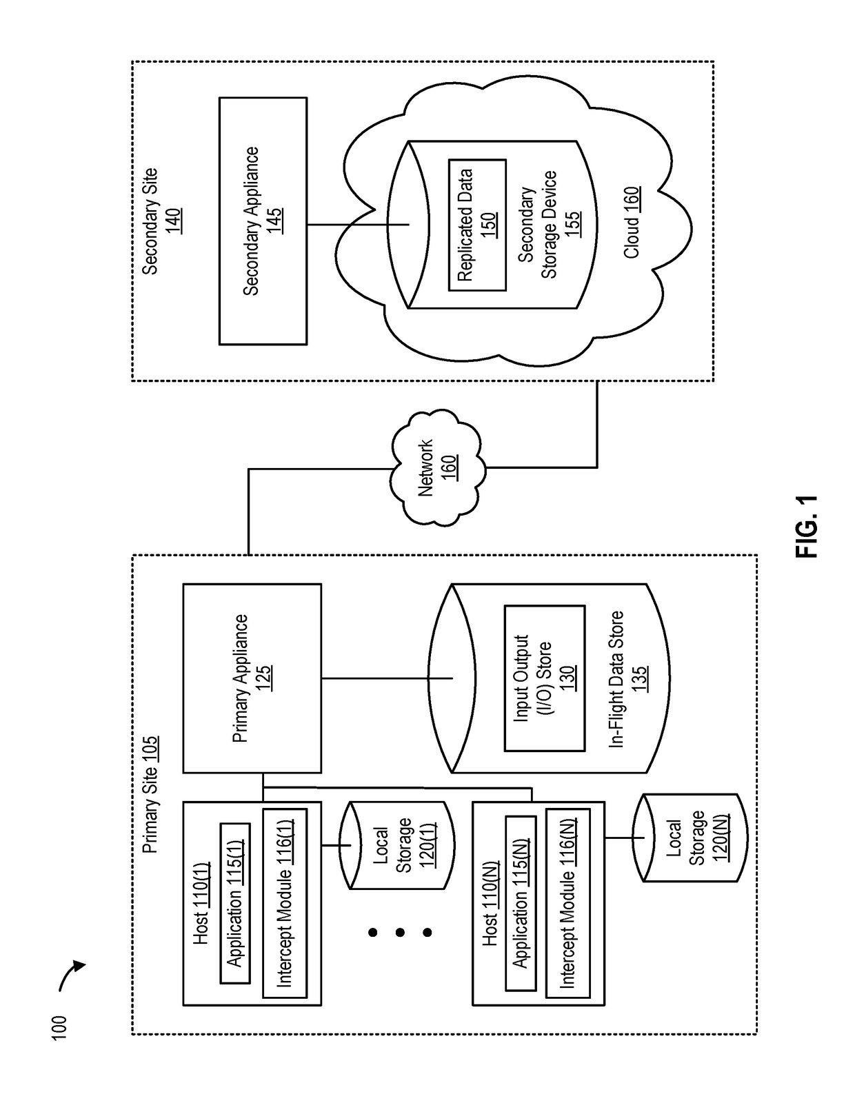 Recovery point objectives in replication envrionments