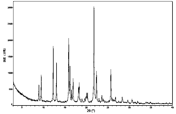 Crystal form I of alkynyl-containing compound as well as preparation method and application thereof