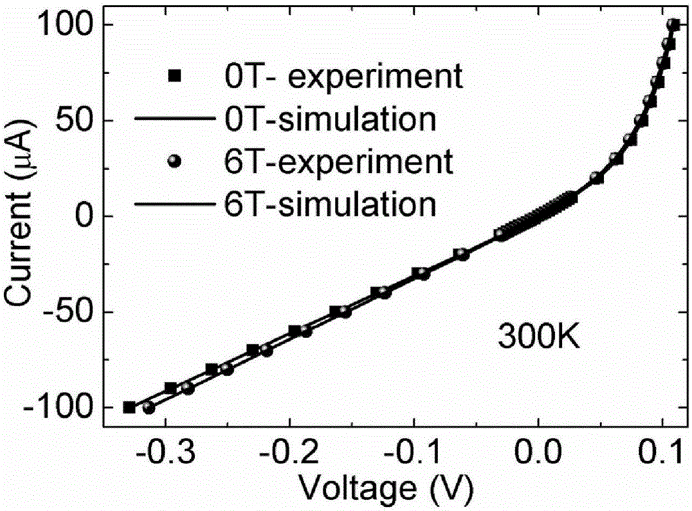 Rectifying magnetoresistance device formed by utilizing discrete devices and preparation method and application thereof