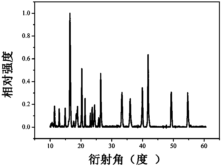 Eu&lt;2+&gt; and Eu&lt;3+&gt; europium ion mixed activated fluorescent powder, preparation method and application