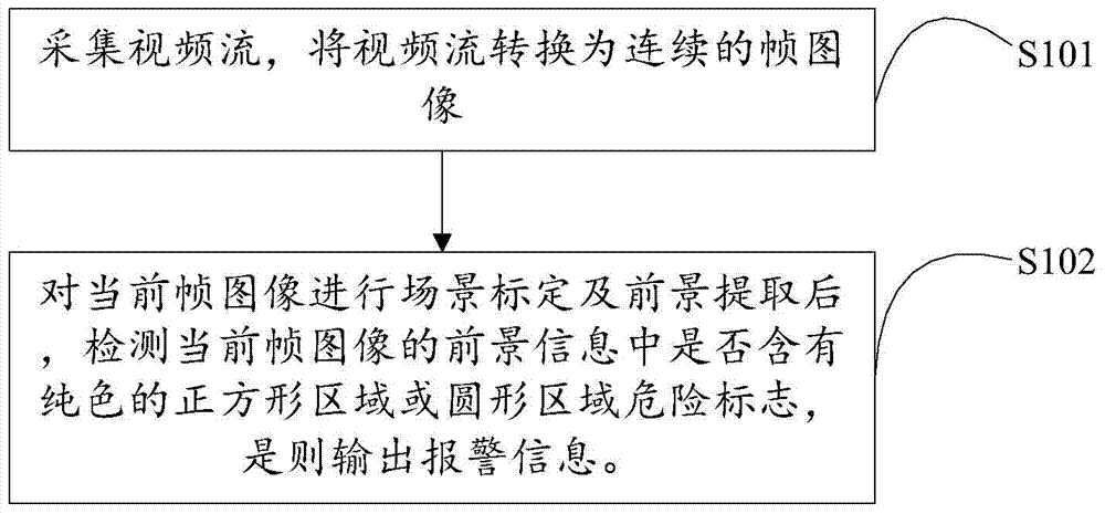 Method and device for monitoring dangerous goods transportation vehicles at traffic intersection