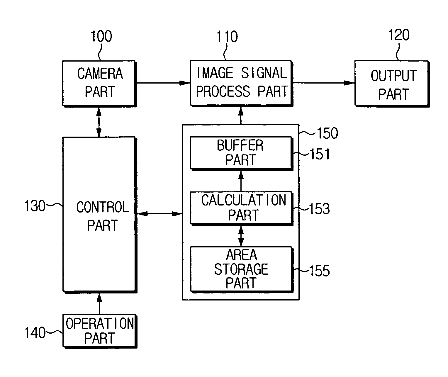 Observation system to display mask area capable of masking privacy zone and method to display mask area