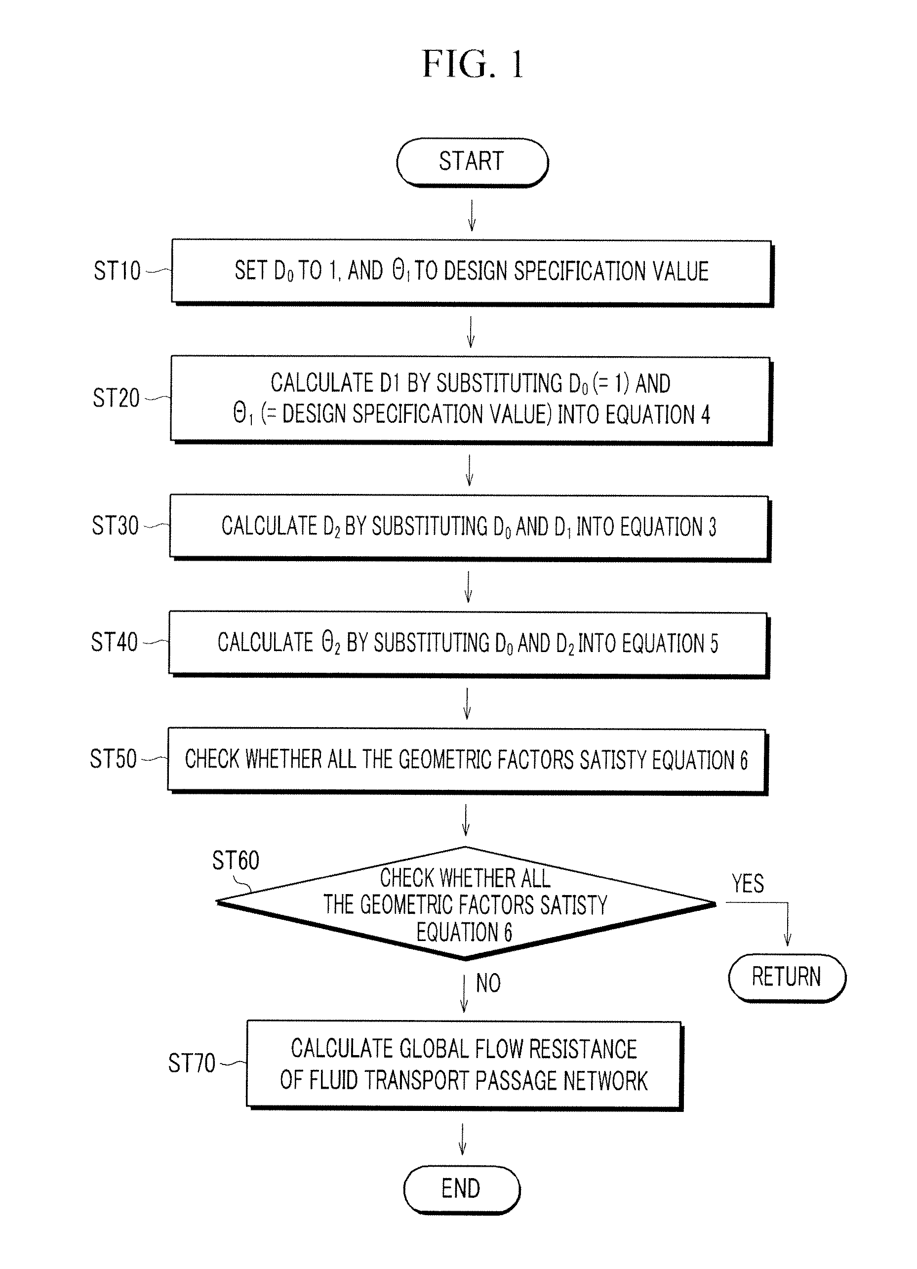 Manufacturing method of flow passage network and flow passage network using the same