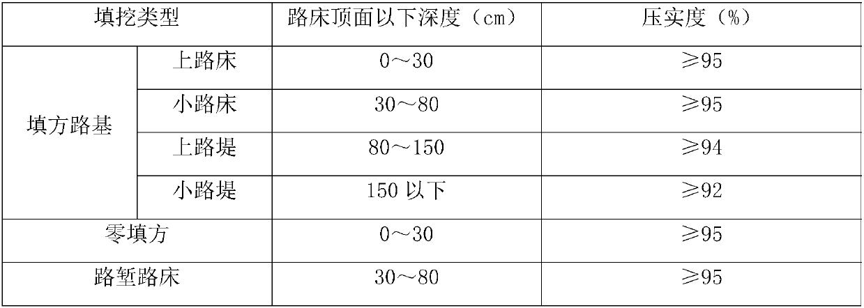 A subgrade filling construction method utilizing aeolian sand