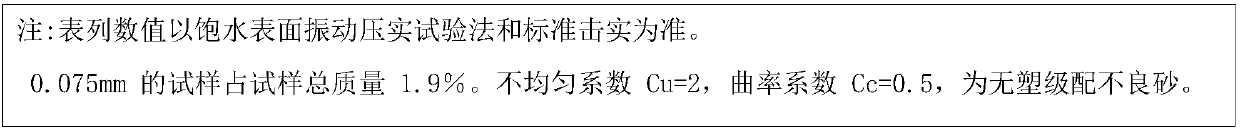 A subgrade filling construction method utilizing aeolian sand