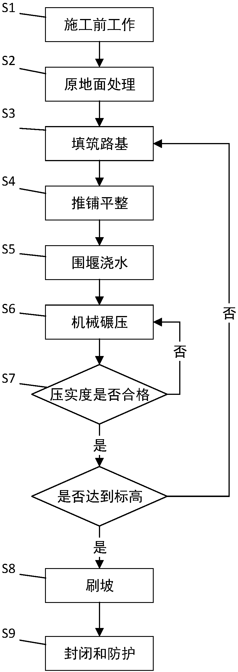 A subgrade filling construction method utilizing aeolian sand