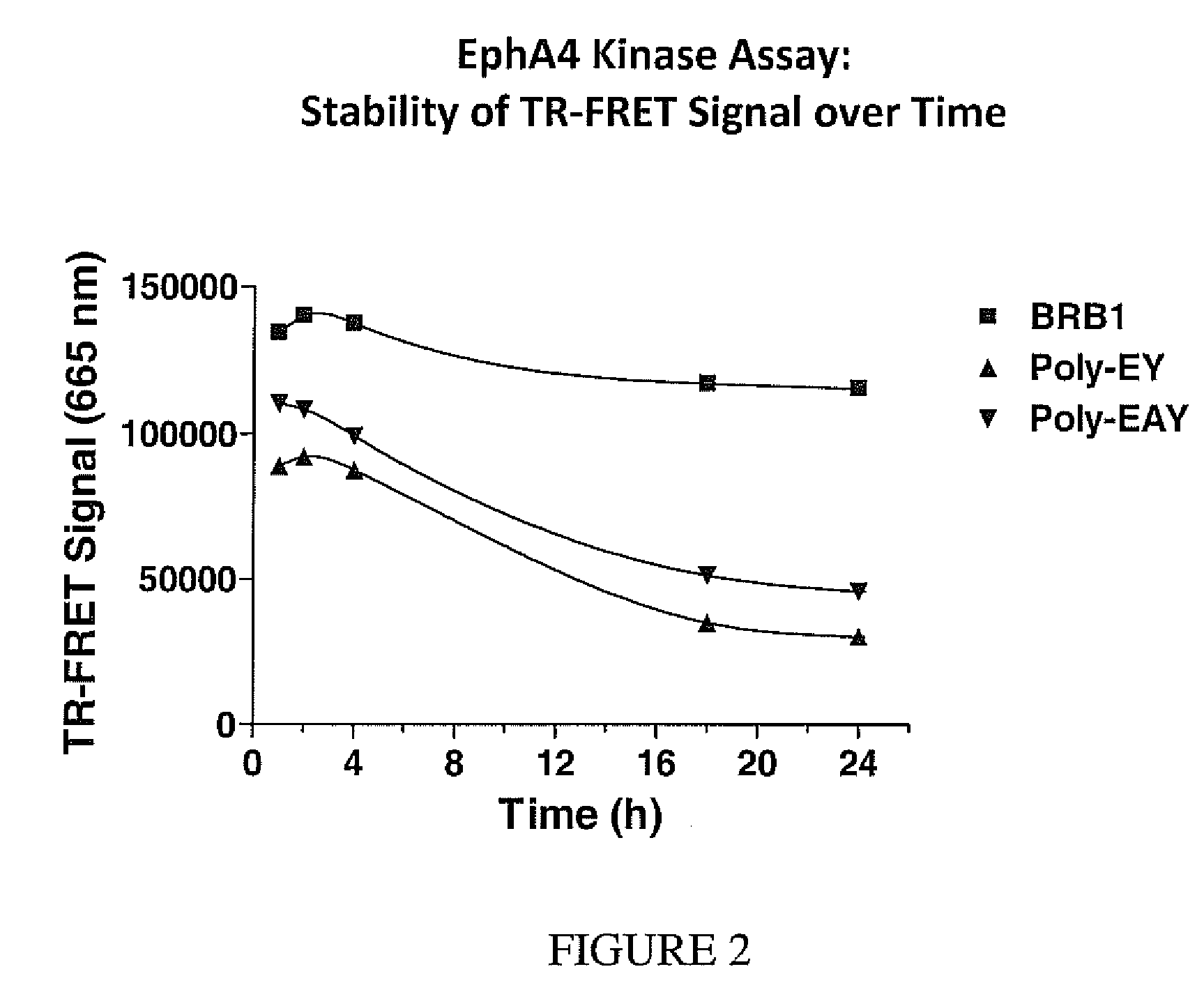 Kinase substrates