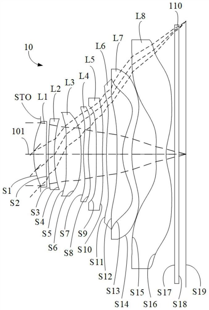 Optical system, camera module and electronic equipment