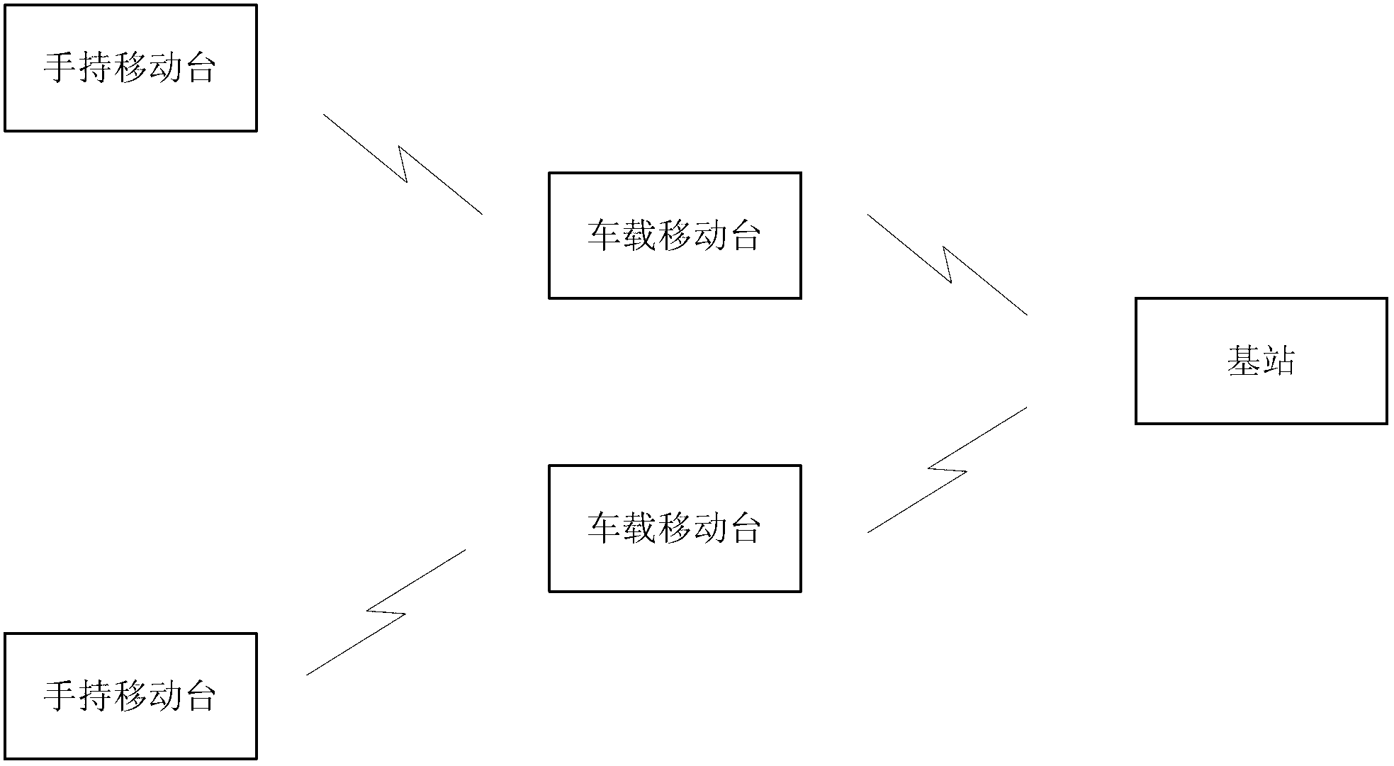 Method for realizing relay communication in cluster mobile communication system